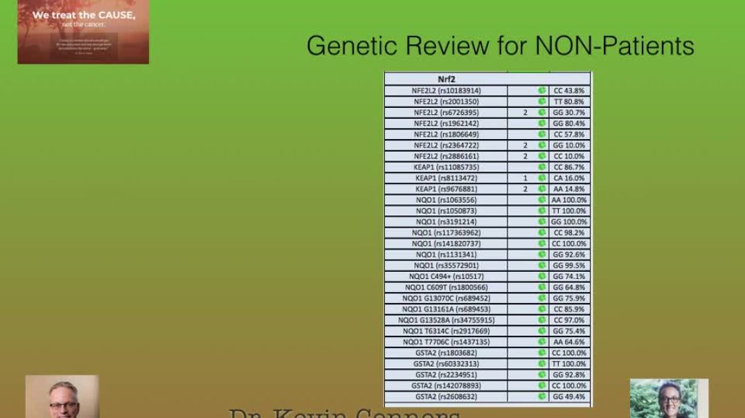 Preventative Genetics - Member's Minute 11