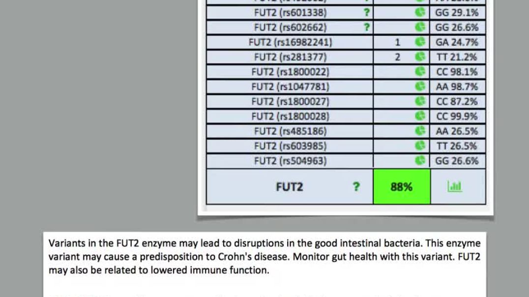 Genetics - Gut Health