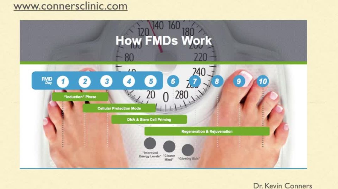 ⁣FMD - Fasting Mimicking Diet