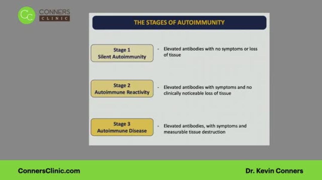 Stages of Autoimmune Disease | Autoimmune Basics Series