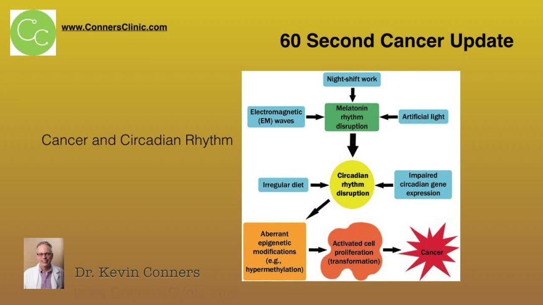 ⁣Circadian Rhythm and Cancer - 60 Second Cancer Update with Dr